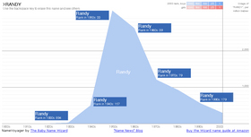 baby-name-wizard-chart-for-baby-name-randy-by-plemeljr.jpg
